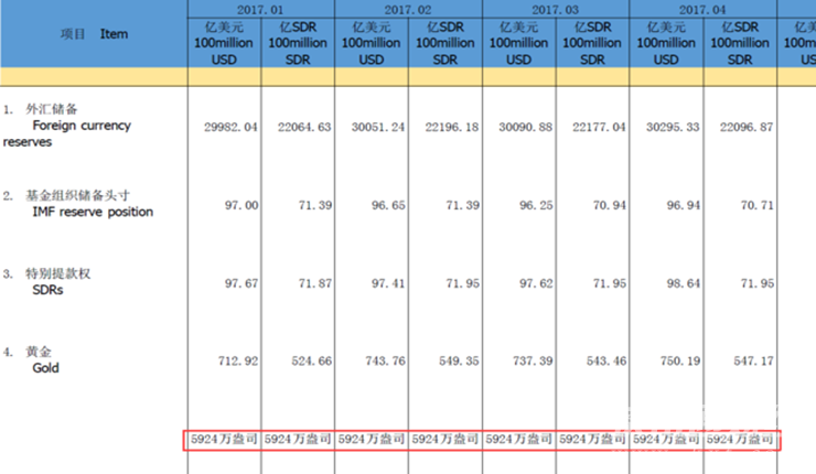 外汇期货股票比特币交易