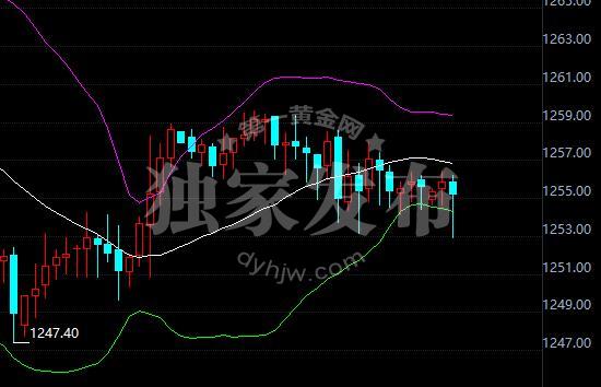 外汇期货股票比特币交易