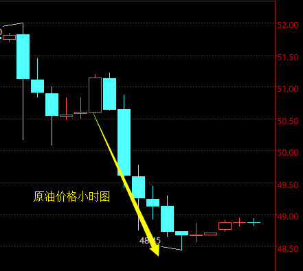 外汇期货股票比特币交易