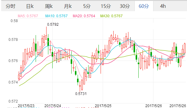 外汇期货股票比特币交易