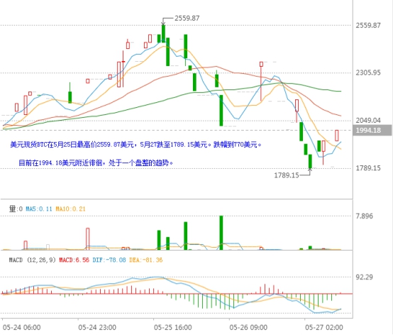 外汇期货股票比特币交易