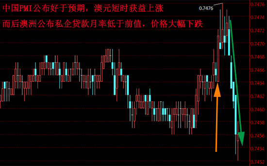 外汇期货股票比特币交易