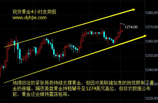 外汇期货股票比特币交易