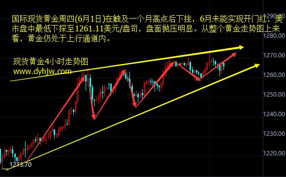 外汇期货股票比特币交易