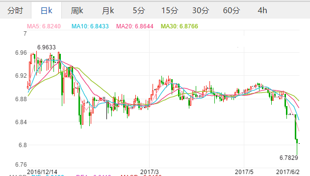 外汇期货股票比特币交易