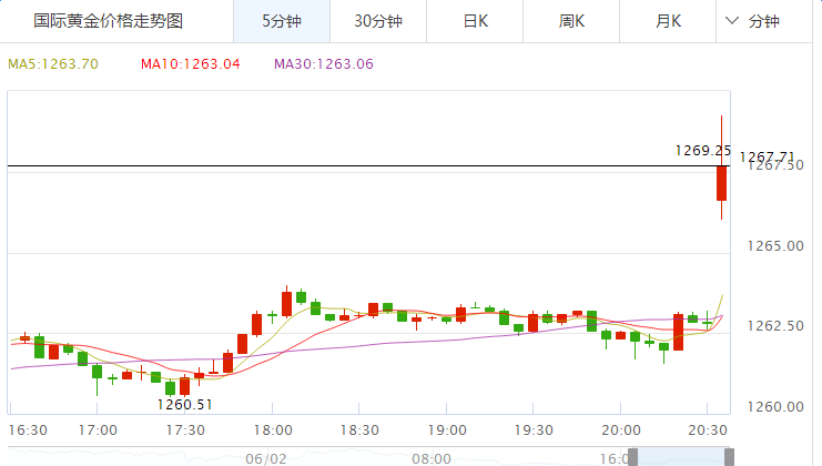 外汇期货股票比特币交易