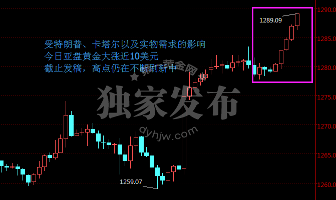 外汇EA期货股票比特币交易