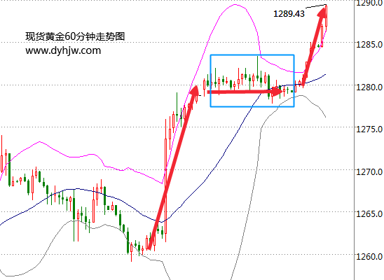 外汇期货股票比特币交易