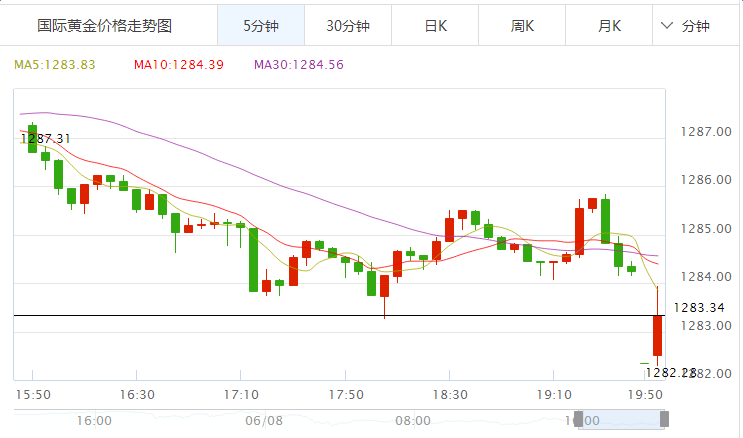 外汇期货股票比特币交易