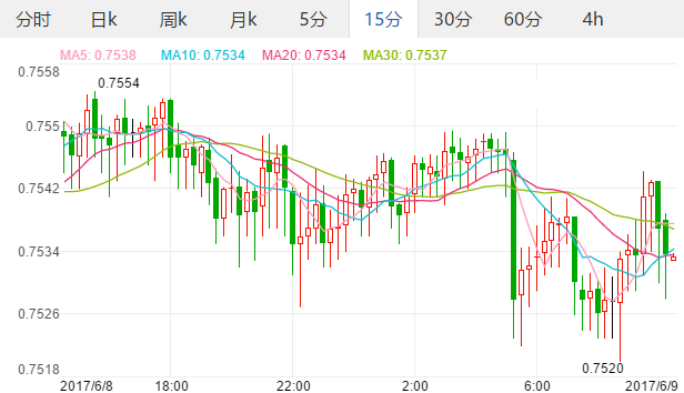 外汇期货股票比特币交易