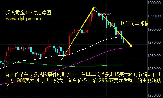 外汇期货股票比特币交易