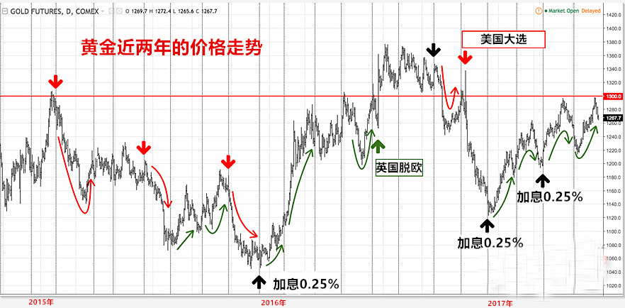 外汇期货股票比特币交易