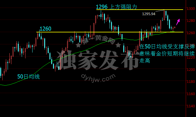 外汇EA期货股票比特币交易