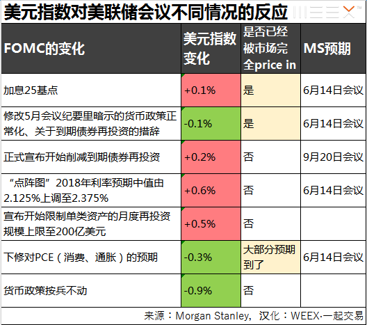 外汇期货股票比特币交易