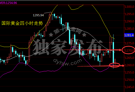 外汇期货股票比特币交易