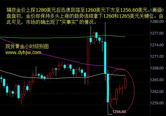 外汇期货股票比特币交易