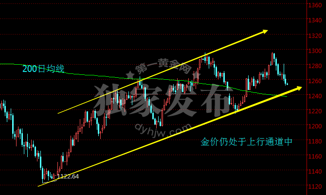 外汇期货股票比特币交易