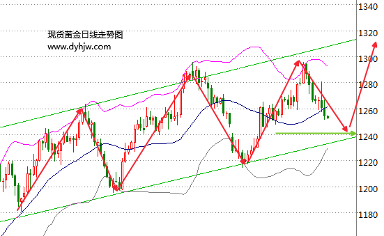 外汇期货股票比特币交易