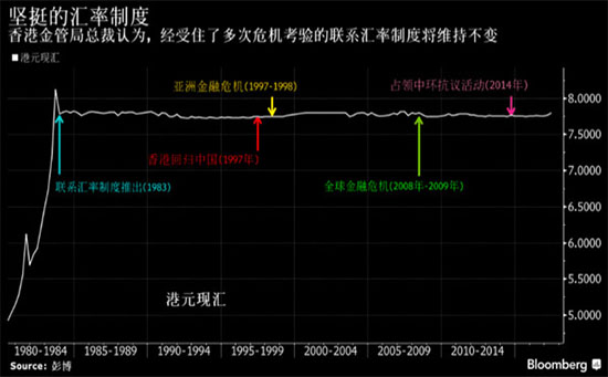 外汇期货股票比特币交易