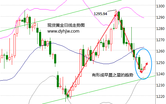 外汇期货股票比特币交易