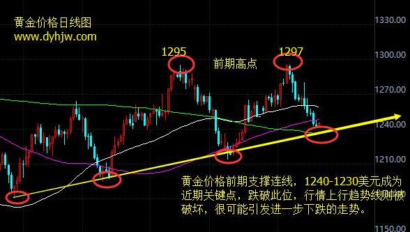 外汇期货股票比特币交易