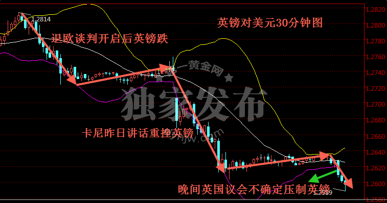 外汇期货股票比特币交易