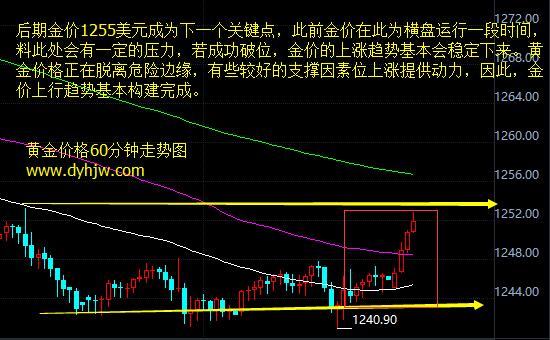 外汇期货股票比特币交易