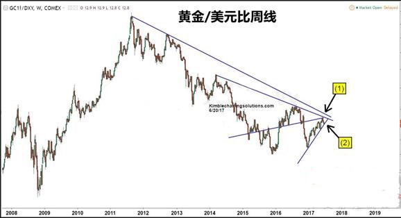 外汇期货股票比特币交易