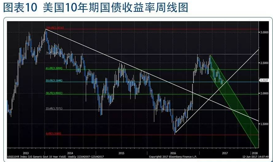 外汇期货股票比特币交易