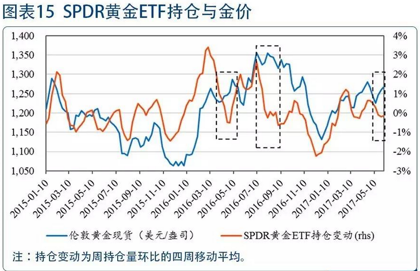 外汇期货股票比特币交易