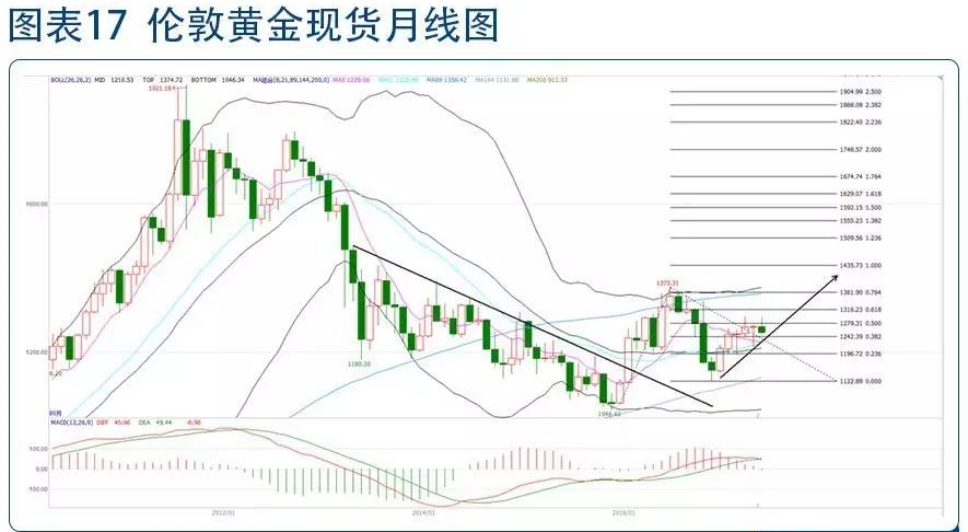 外汇期货股票比特币交易