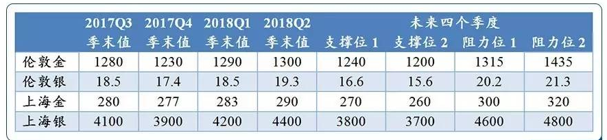 外汇期货股票比特币交易