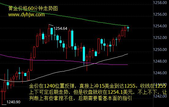 外汇期货股票比特币交易