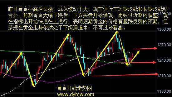 外汇期货股票比特币交易