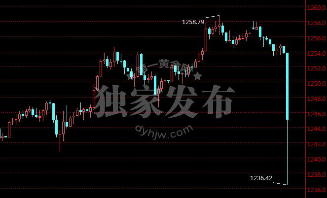 外汇期货股票比特币交易