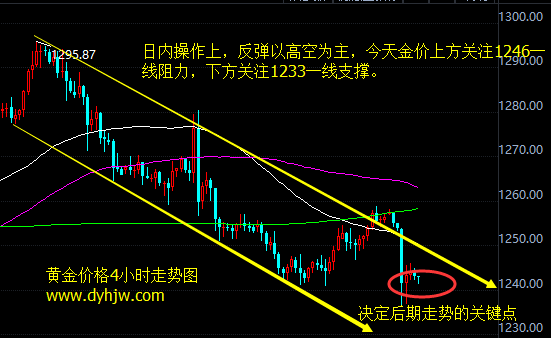 外汇期货股票比特币交易