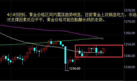 外汇期货股票比特币交易