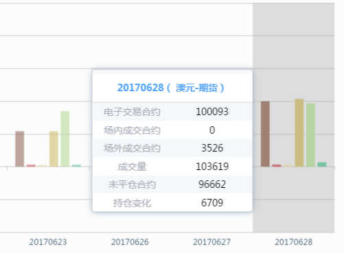 外汇期货股票比特币交易