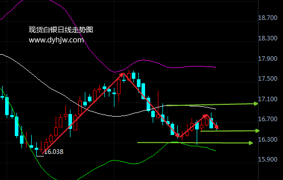 外汇期货股票比特币交易