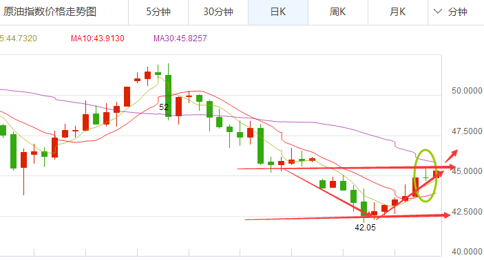 外汇期货股票比特币交易