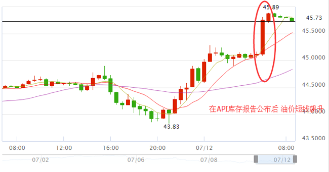 外汇EA期货股票比特币交易