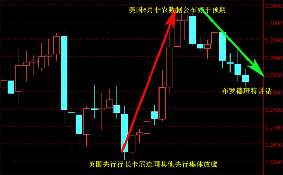 外汇期货股票比特币交易