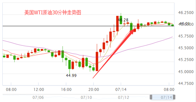 外汇EA期货股票比特币交易