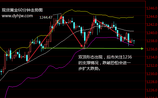 外汇期货股票比特币交易