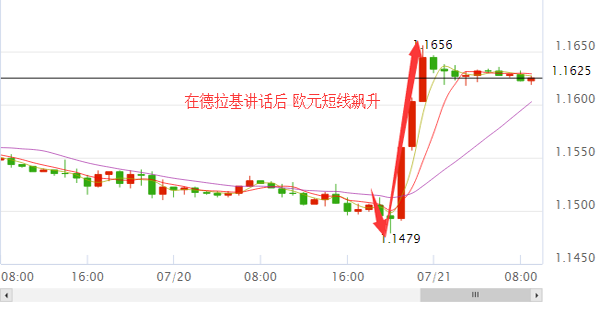 外汇期货股票比特币交易