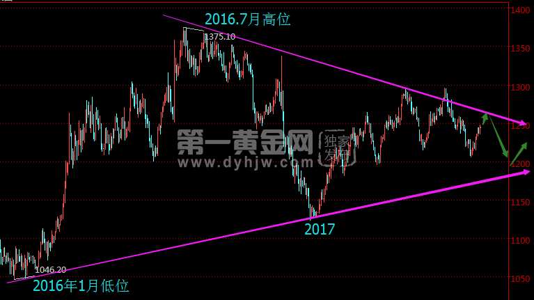 外汇期货股票比特币交易