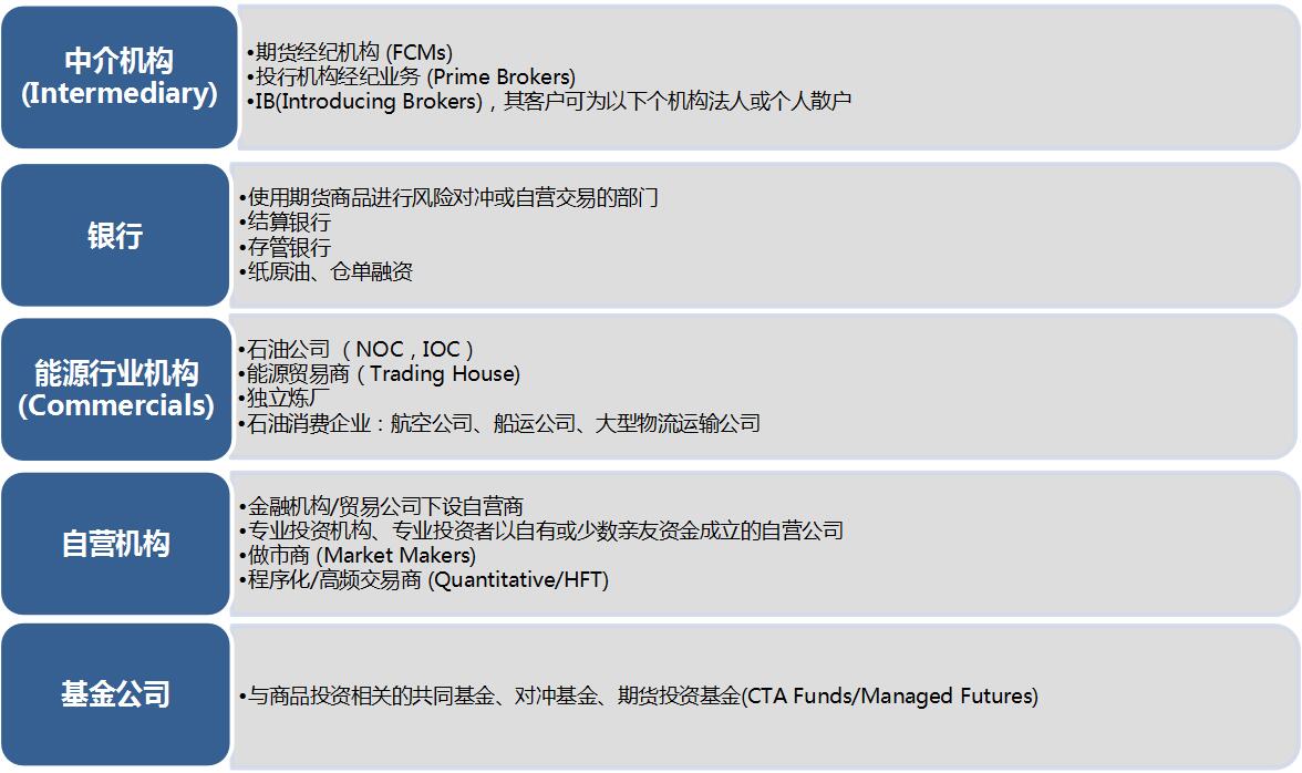 外汇期货股票比特币交易