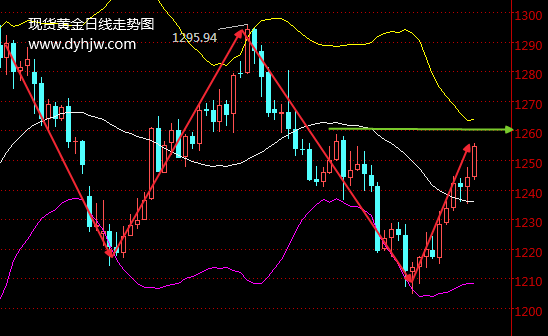 外汇期货股票比特币交易