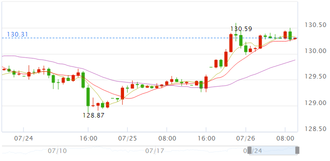 外汇期货股票比特币交易