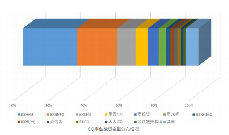 外汇EA期货股票比特币交易